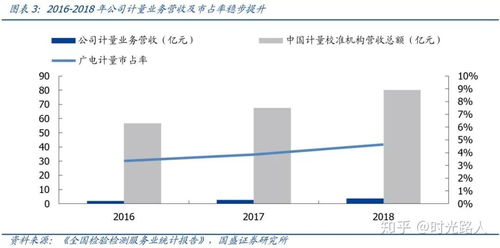 广电计量加码实验室布局，打造全国一站式第三方综检计量技术服务龙头