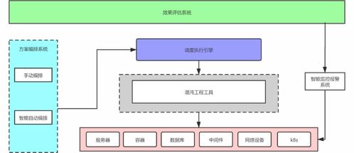 爱奇艺微服务标准技术架构实践 计量技术服务